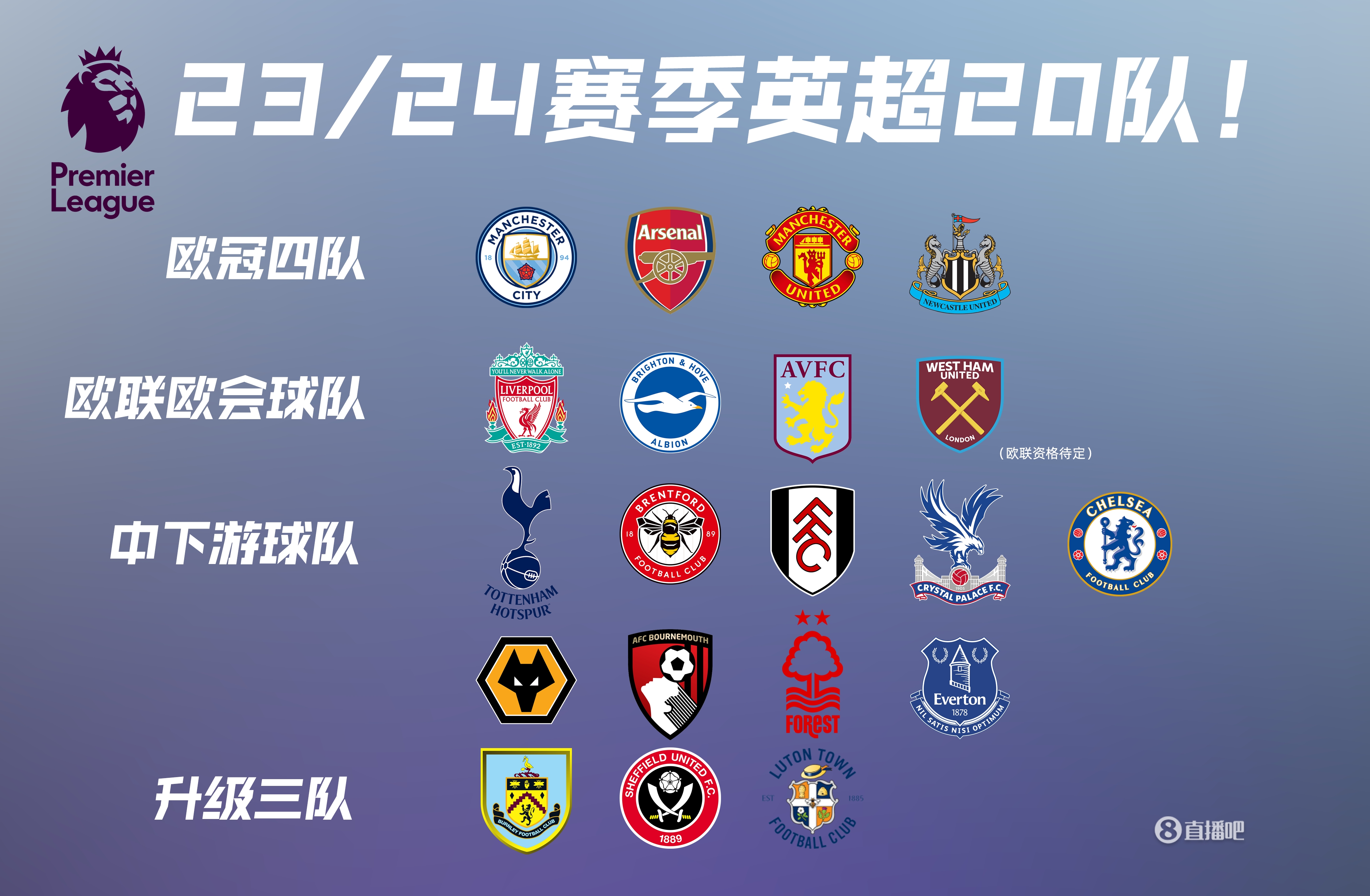 Fnatic 在对阵 Paper Rex 的比赛中缺少 Alfajer - VALORANT Champions 2025